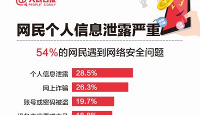 國家網絡安全宣傳周 人民日報：個人信息保護指南