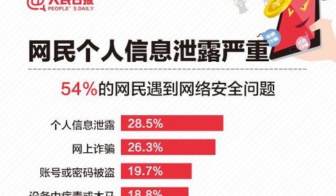 國家網絡安全宣傳周 人民日報：個人信息保護指南